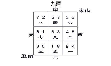 八運丑山未向|八运未山丑向宅运盘详解三六风水网